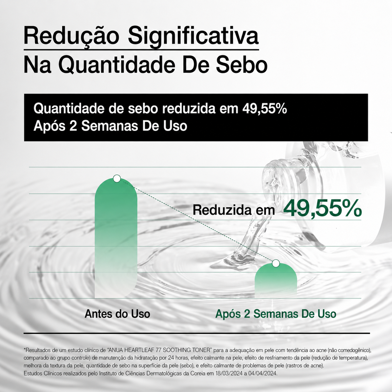 Tônico Facial Ácido Hialurônico Anua Heartleaf 77 Calmante