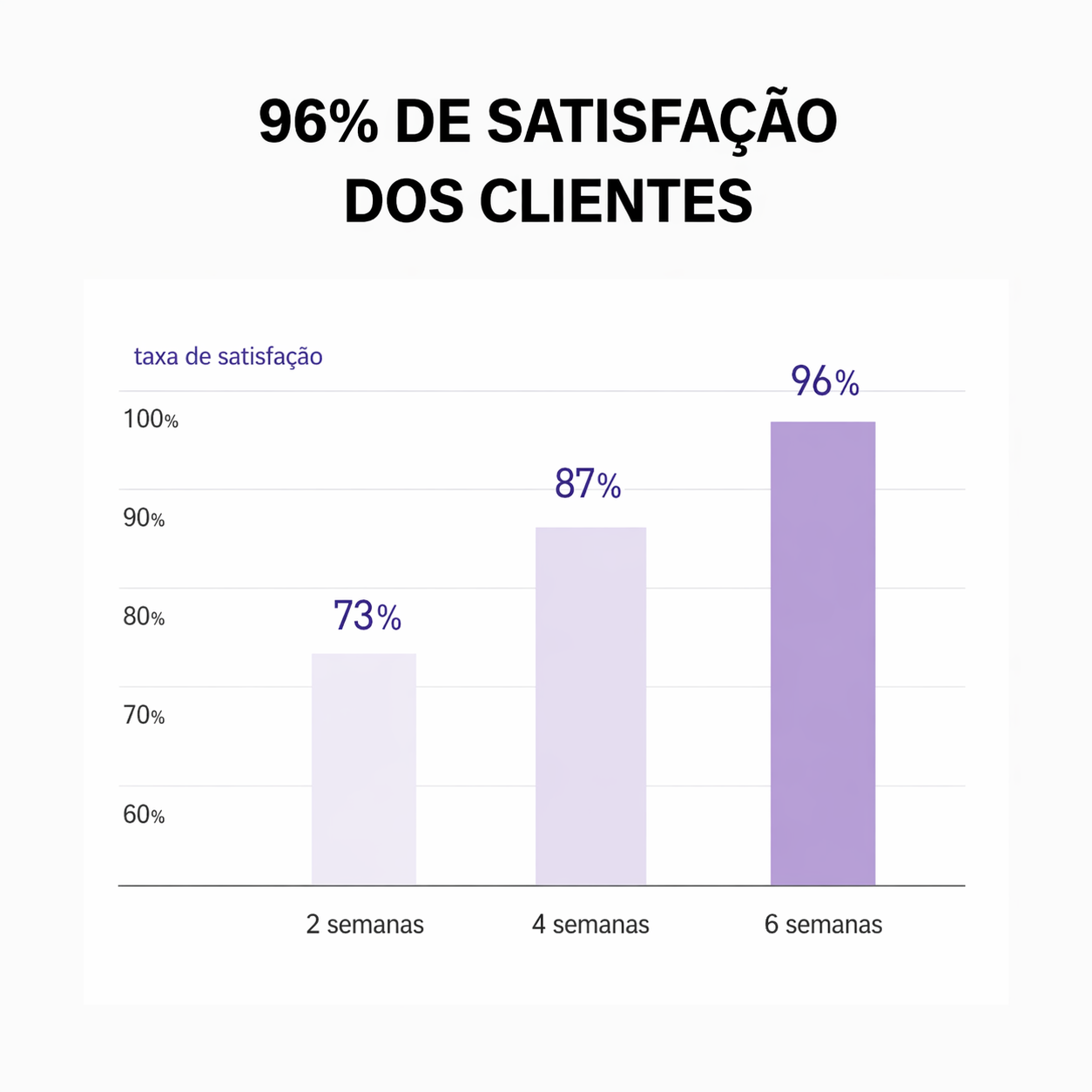 Celimax Creme Clareador de Longa Duração com Glutationa