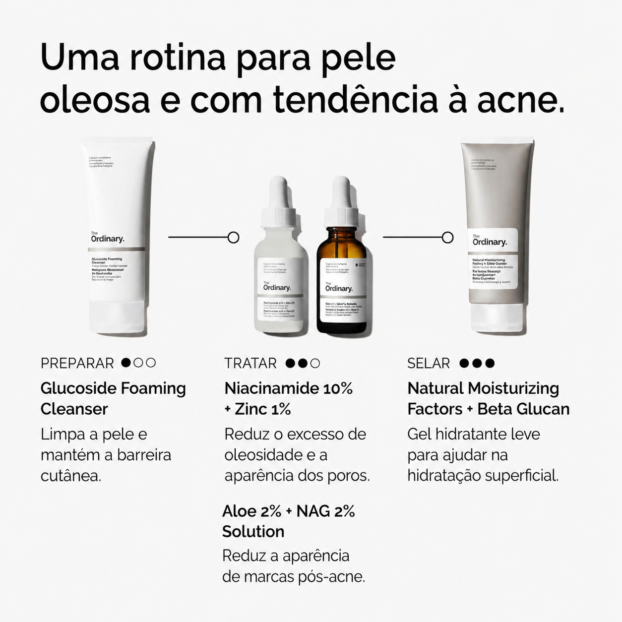 Sérum Niacinamida 10% + Zinco 1% The Ordinary | Poros e Oleosidade