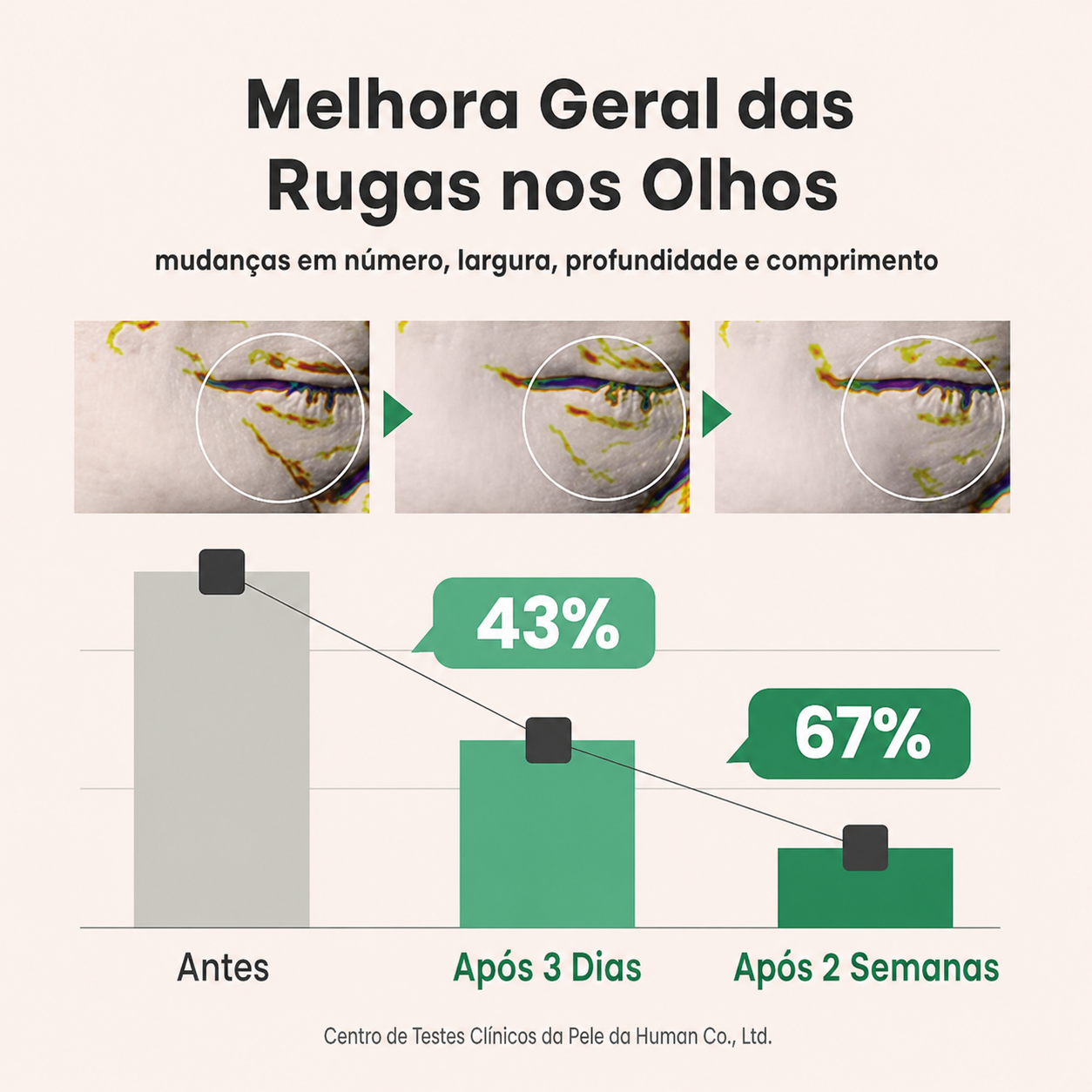 Sérum Colágeno Vegano AXIS-Y | Combate Olheiras com Peptídeos