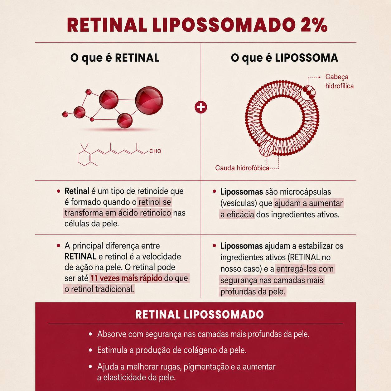 Sérum Retinal 2% K-Secret Seoul 1988 | Ginseng Preto Antirrugas