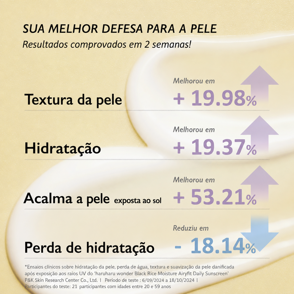 Kit Haruharu Wonder | Limpeza + Tônico + Protetor Solar Sensível