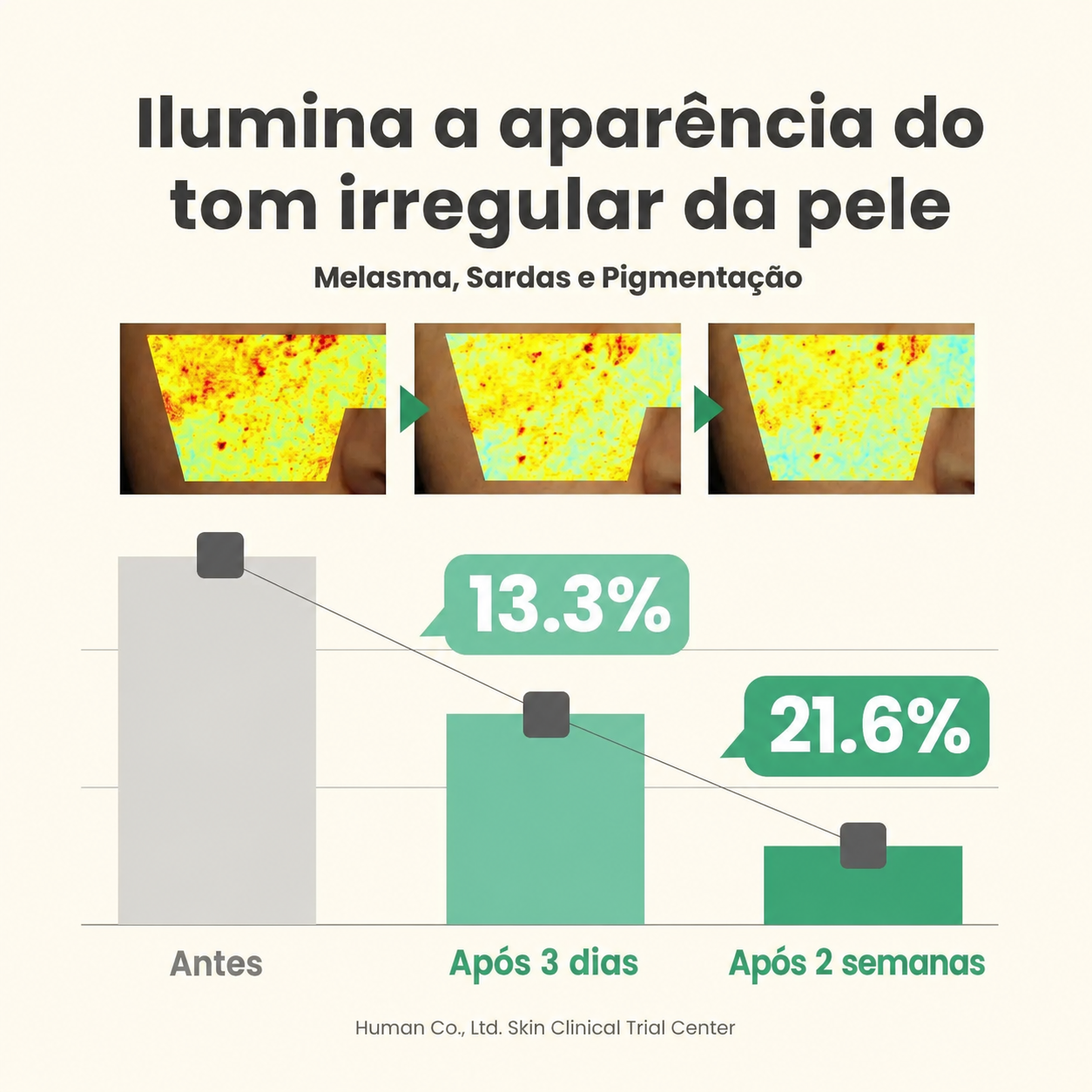 Sérum Vitamina C com Niacinamida 5% AXIS-Y | Clareador de Manchas