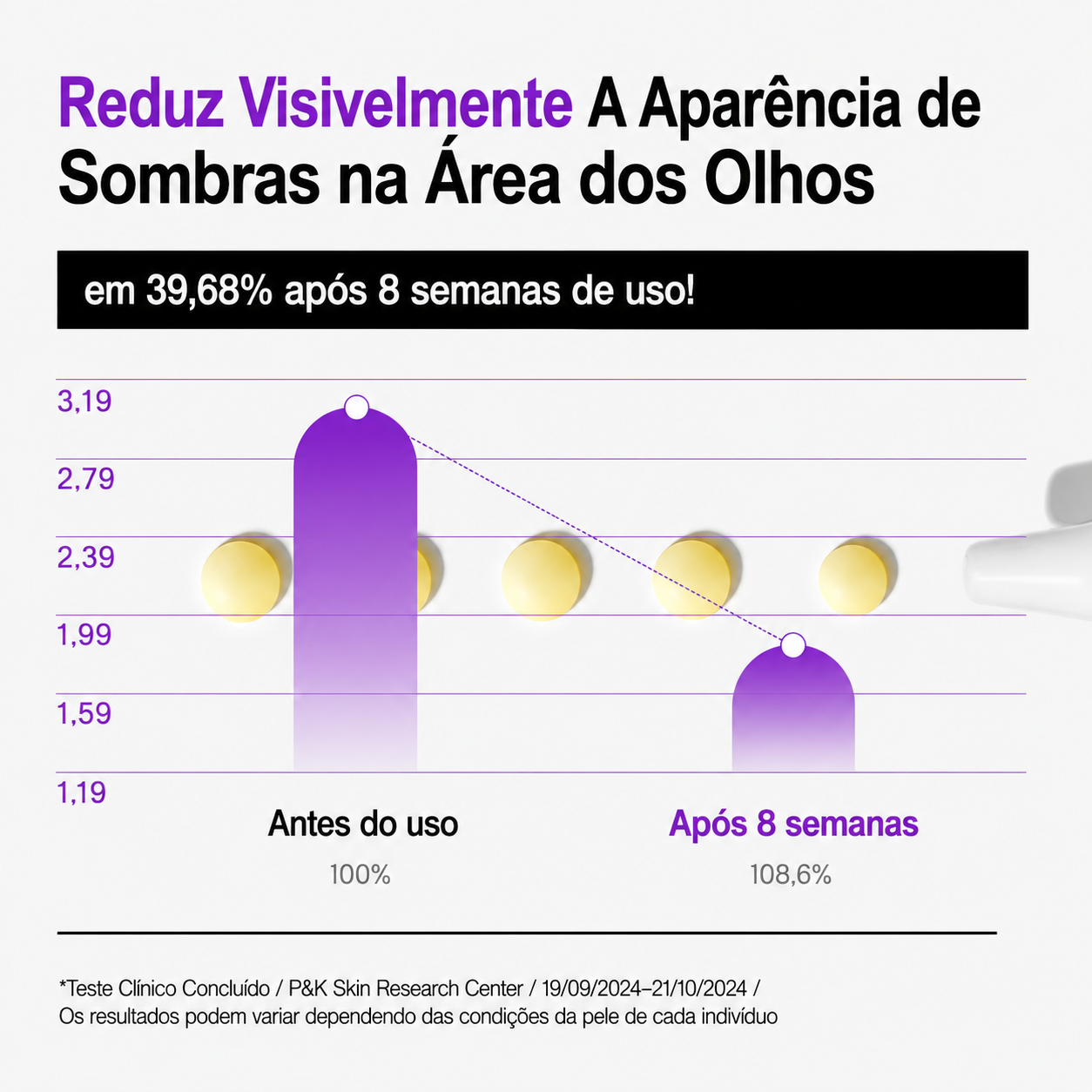 Creme para Olhos Anua | Retinol 0,1% + Cafeína - Olheiras e Linhas Finas