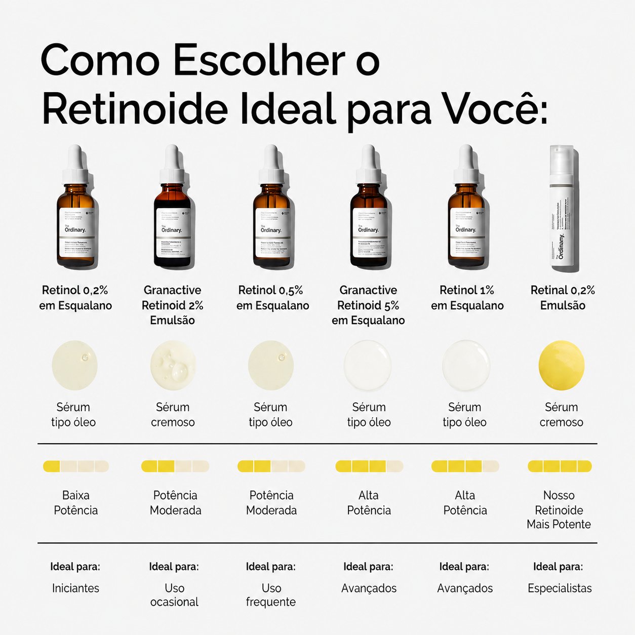 Sérum Retinol 1% The Ordinary | Antirrugas e Antienvelhecimento