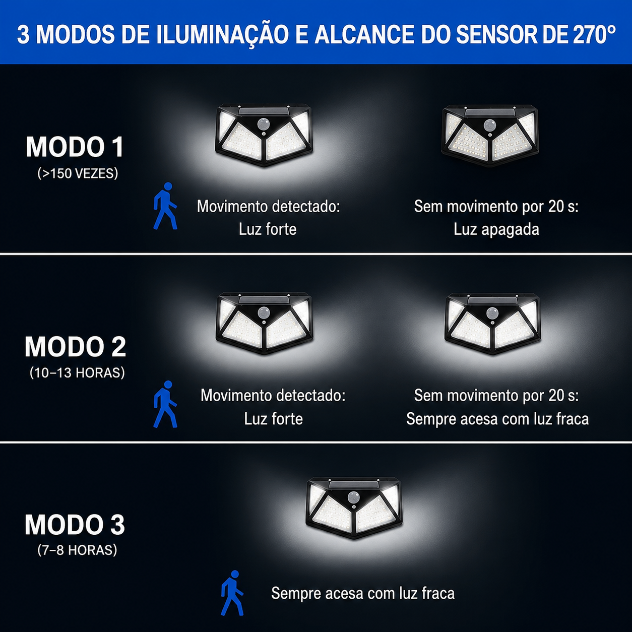 Luminária Solar Inteligente