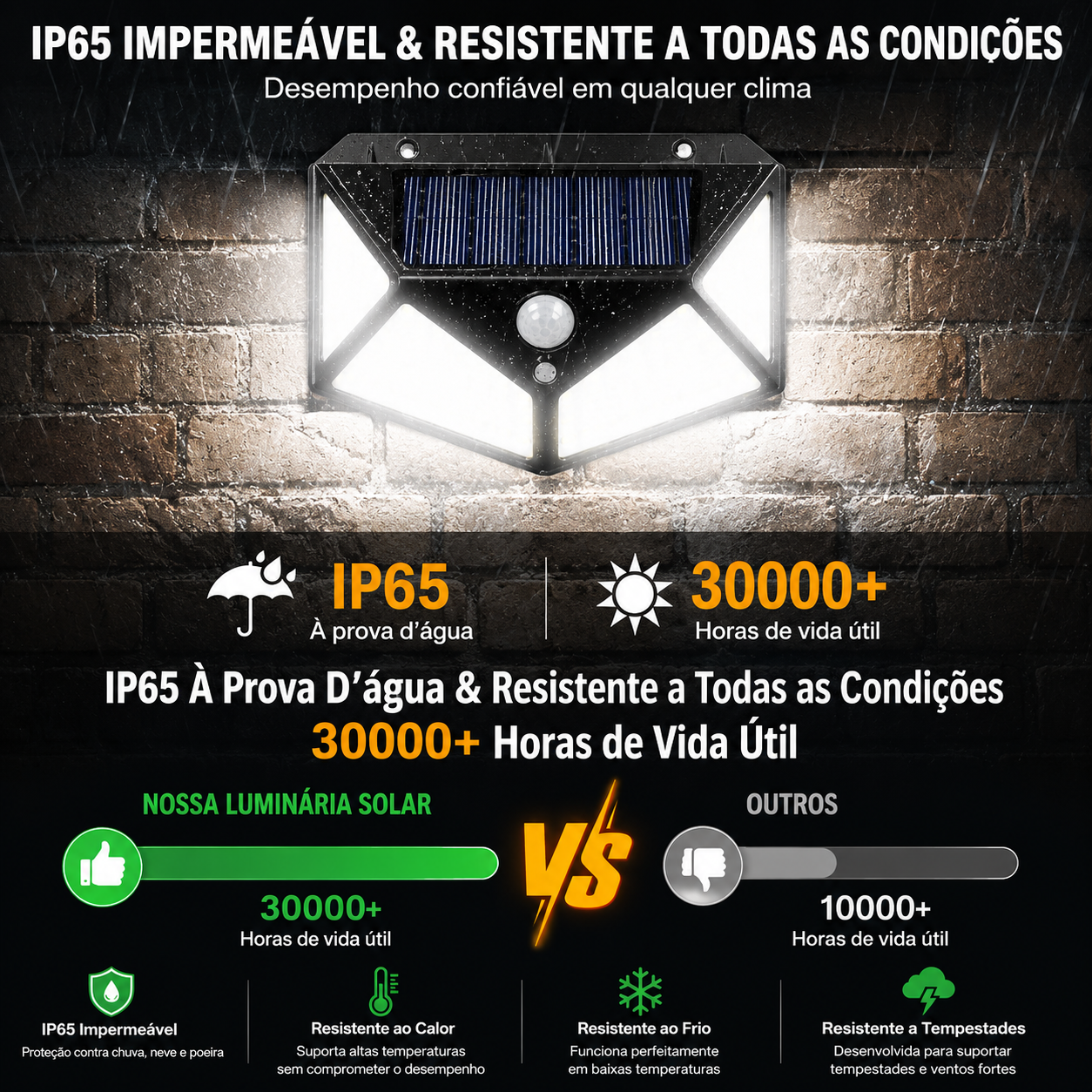 Luminária Solar Inteligente
