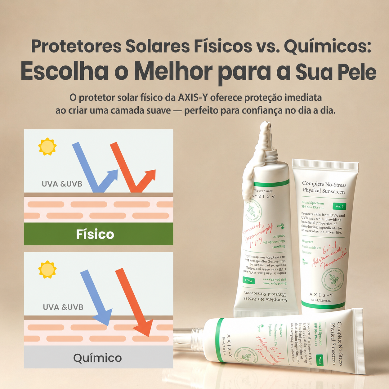 Protetor Solar Facial Mineral AXIS-Y FPS 50+ Com Óxido de Zinco