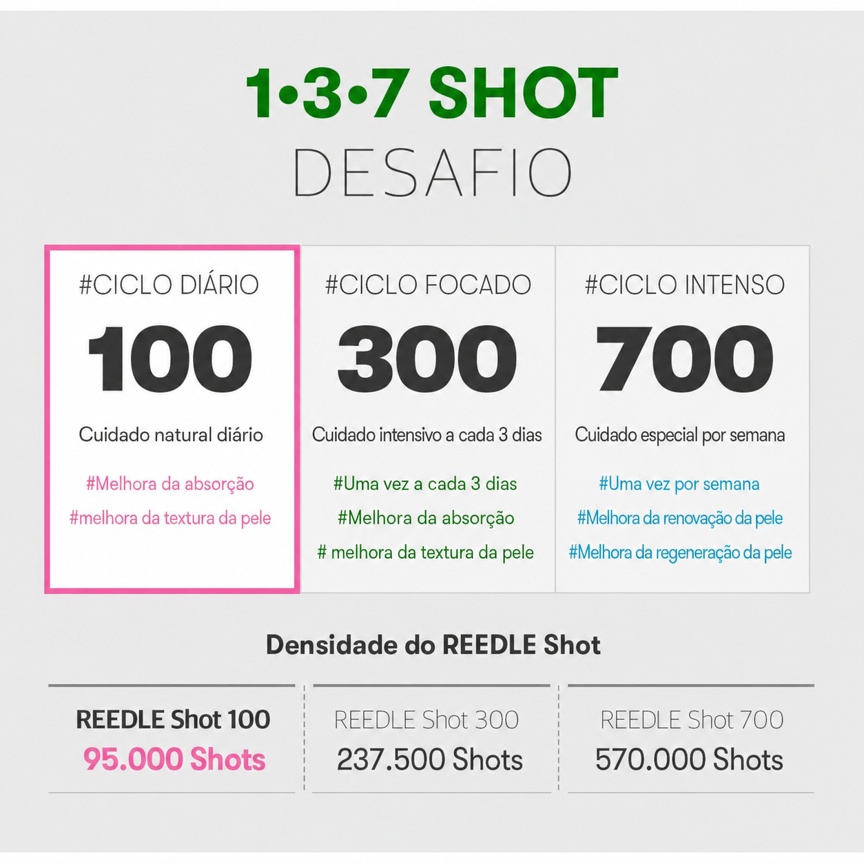 VT Cosmetics Reedle Shot Essence